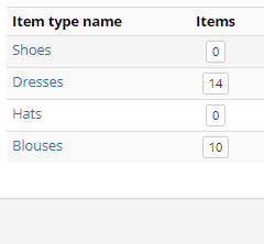 What is an item type?
